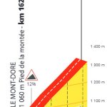 stage-10-puy-de-sancy.jpg