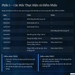 2_Phan-1-Cac-Moc-Thuc-Hien-va-DJiem-Nhan.png