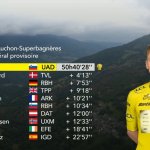 GC after stage 14.jpeg