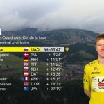 GC after stage 18.jpeg