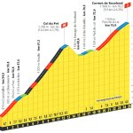 stage-19-pre-cormet-de-roselend.jpg