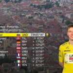 Gc after stage 20.jpeg