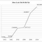 nam_2023_dan_so_ha_noi_la_bao_nhieu_mat_do_dan_so_nhu_the_nao_mot_nam_tang_bao_nhieu1.png