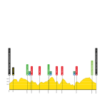 WBT_2025_stage1_profil_etapy-2.png