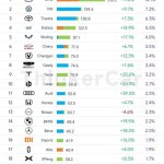 Bán xe ô tô tháng 9.jpg