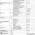 bang ke luong 12-2021.JPG